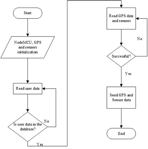Image result for Tracking System Design