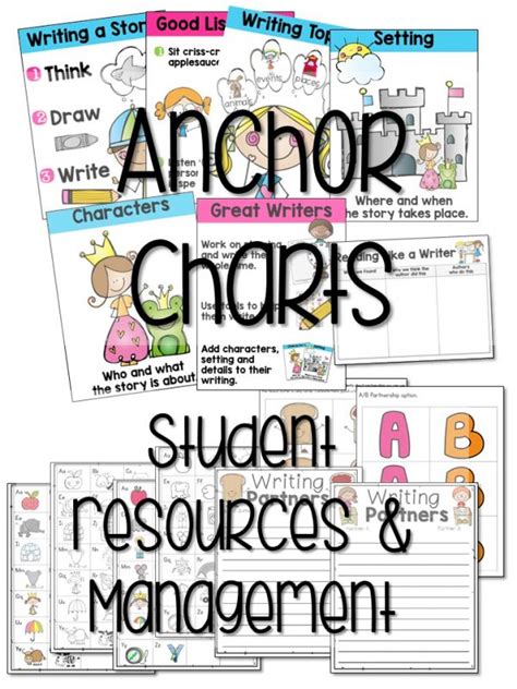 Image result for Writers Workshop Example Lesson First Grade