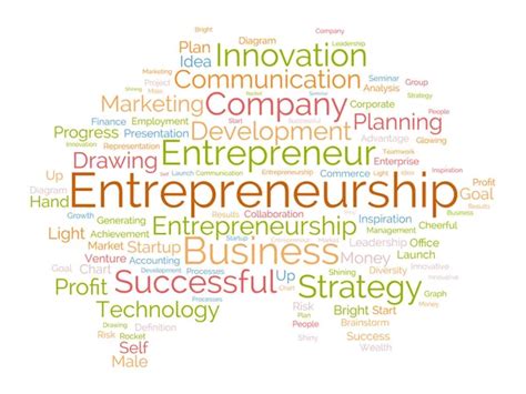 Entrepreneurship Word 的图像结果