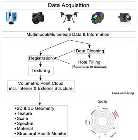 Image result for Preprocessing
