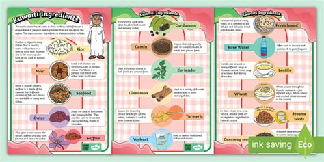 All About Kuwaiti Ingredients - Poster