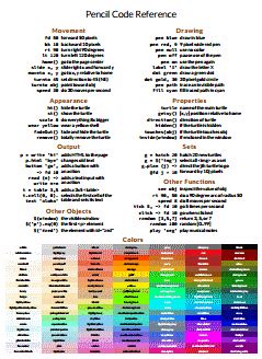 Image result for Reference Material Code