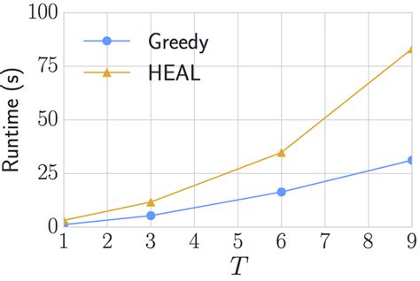 Image result for Greedy Algorithm 2