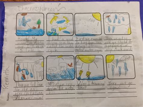 Mrs. Patten: Water Cycle Comics