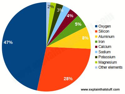 Element Earth Science 的图像结果