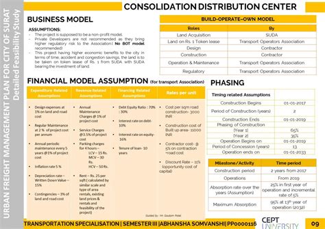 Detailed Feasibility Study for Freight System In Surat | CEPT - Portfolio