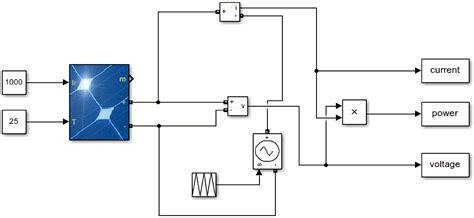 Application of Artificial Intelligence in PV Fault Detection