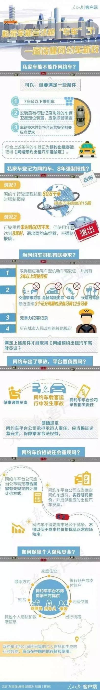 解读网约车新政策（图解）- 北京本地宝
