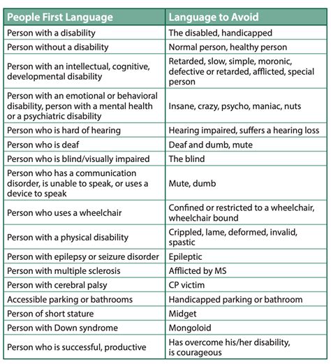 Human First Language 的图像结果