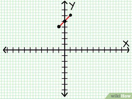 Image result for Linear Functions For Dummies