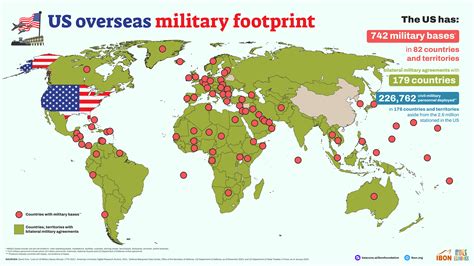Overseas military footprint of US, Russia, and China – IBON Foundation