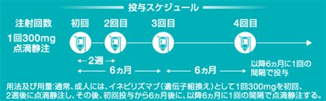 ユプリズナNMOSDチャンネル｜田辺ファーマ 医療関係者サイト Medical View Point
