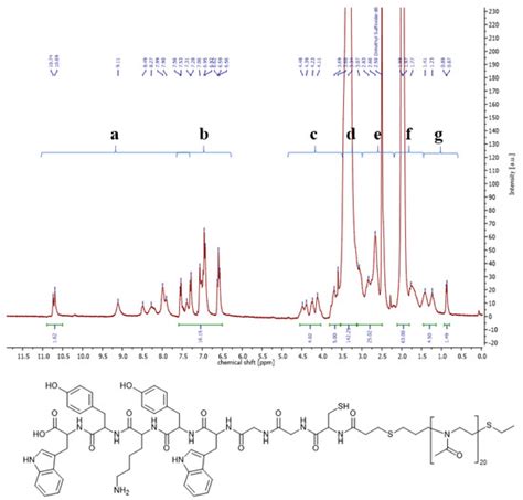 Sensors | Topical Collection : Enabling Technologies for Biosensors