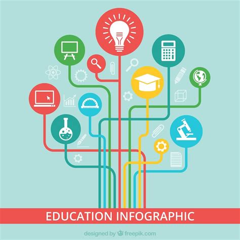Page 2 | Education Infographic Design Images - Free Download on Freepik