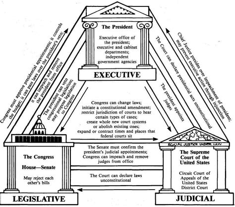 Congress Explained 的图像结果