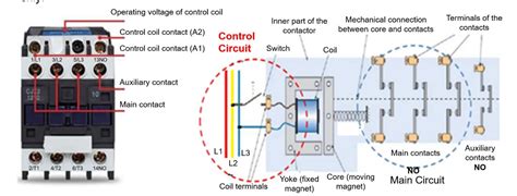 Main Components of a Motor Starter and Their Uses Explained