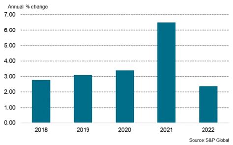 Taiwan economy hit by slump in exports | S&P Global
