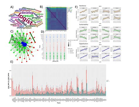 Image result for Visualization for Text Mining