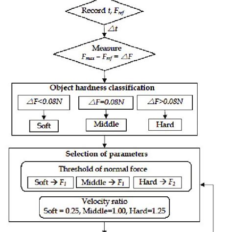 Control Algorithm Visual Expression 的图像结果