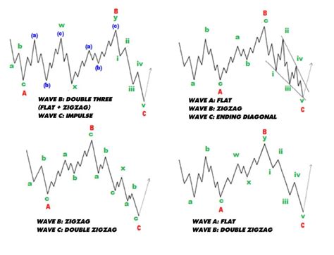 Image result for Flat Wave Pattern