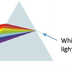 Image result for White Light Diffraction