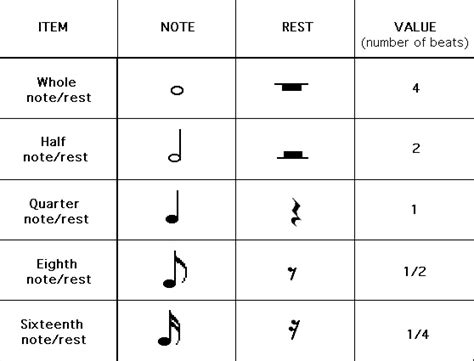 What Is a Rhythm Pattern 的图像结果
