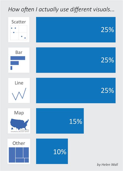 Data Visualizer 的图像结果