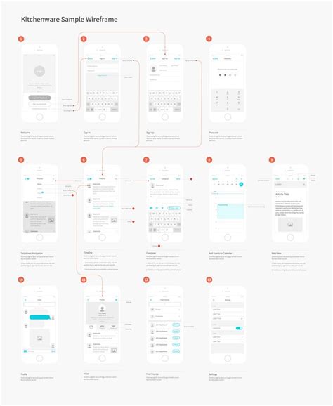 Image result for How to Create Wireframe for UX Design
