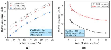Investigation on Hydroplaning Behaviors of a Patterned Tire on a Steel ...