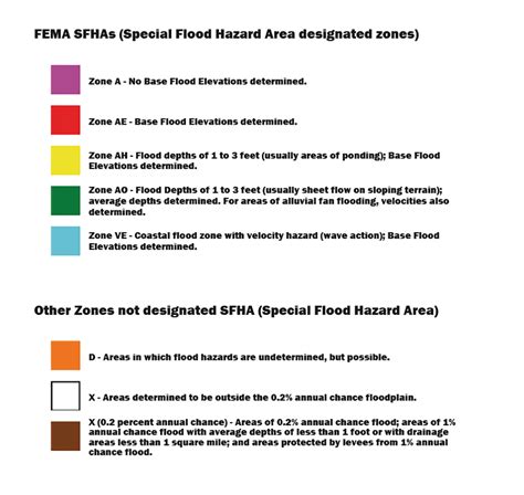 Understanding FEMA Flood Zones — WESTERN TECHNOLOGIES GROUP