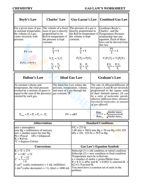 Image result for Gas Laws Practice Worksheet