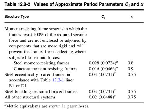 Image result for Wind Load Calculation Example PDF