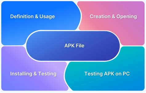 Image result for Apk On Computer