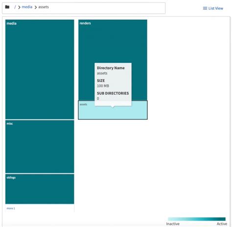 ONTAP File System Analytics: Better visibility for better storage ...