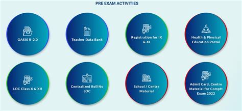 CBSE Admit Card 2023: Release Date, Download CBSE Hall Ticket, Roll ...
