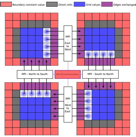 Heat Equation Code in MATLAB 的图像结果