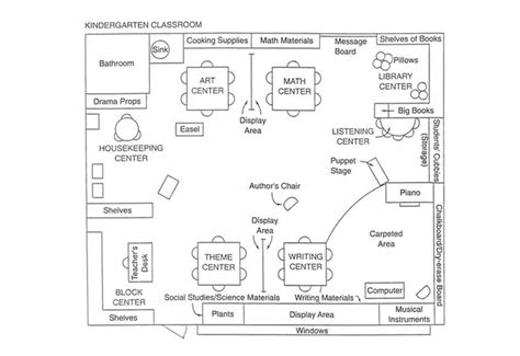 Image result for Classroom Layout Examples