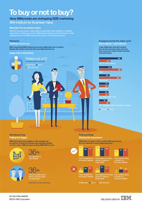 Millenials y marketing B2B #infografia #infographic #marketing - TICs y ...