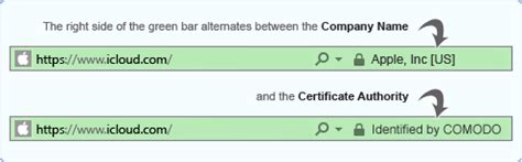 Image result for SSL Extended Validation