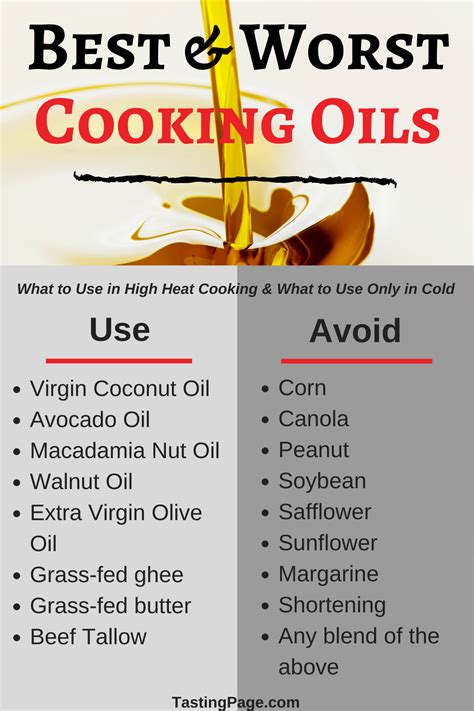 Best and worst cooking oils – Artofit