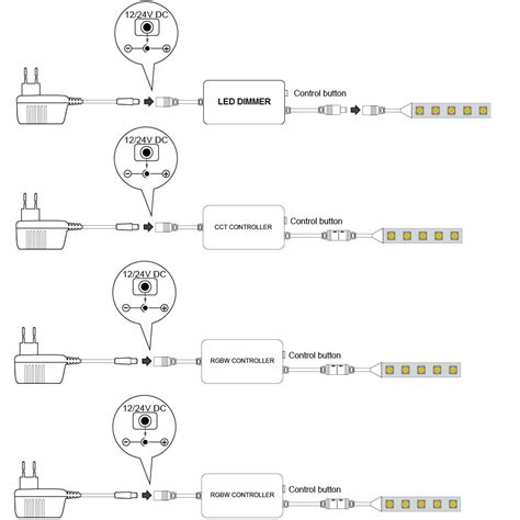 Mini Wi-Fi LED Controller 的图像结果