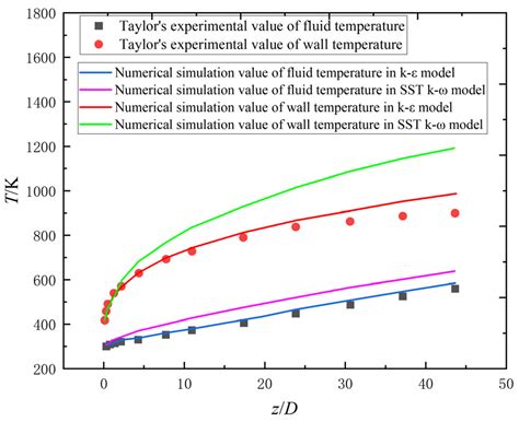 A Review on Heat Transfer Characteristics and Enhanced Heat Transfer ...