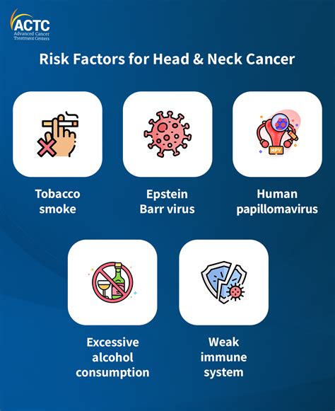 Head & Neck Cancer: Causes, Symptoms & Treatments | ACTC Health