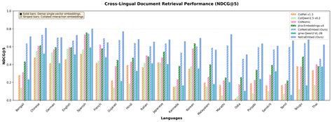 Introducing NetraEmbed - SoTA Multimodal Multilingual Document ...