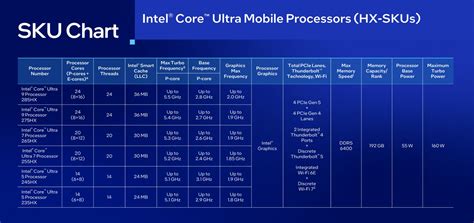 Intel Fastest Laptop Processor 的图像结果