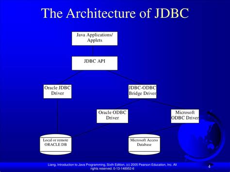 Image result for Oracle Database Programming Using Java and Web Services