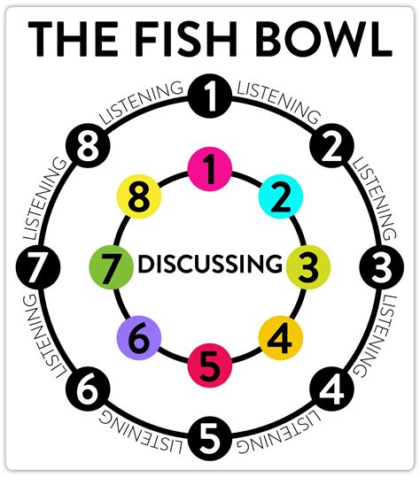 Cooperative Learning Strategies