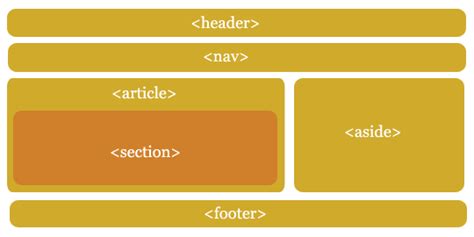 HTML5网站设计模版下载_Java知识分享网-免费Java资源下载