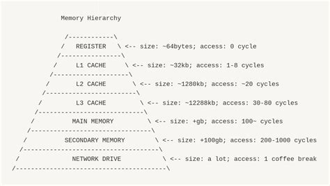 Image result for Computer Hardware Organization