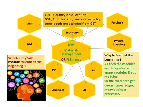 SAP ERP Tutorial 的图像结果